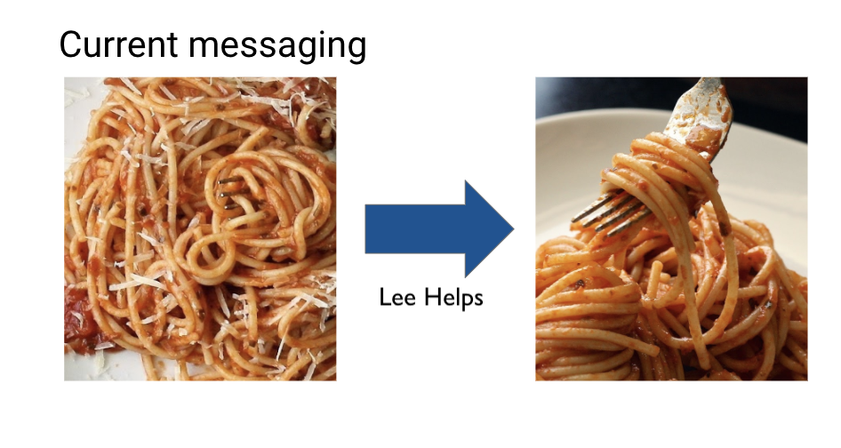 two pictures: a messy plate of spaghetti with an arrow pointing toward spaghetti twirled around a fork