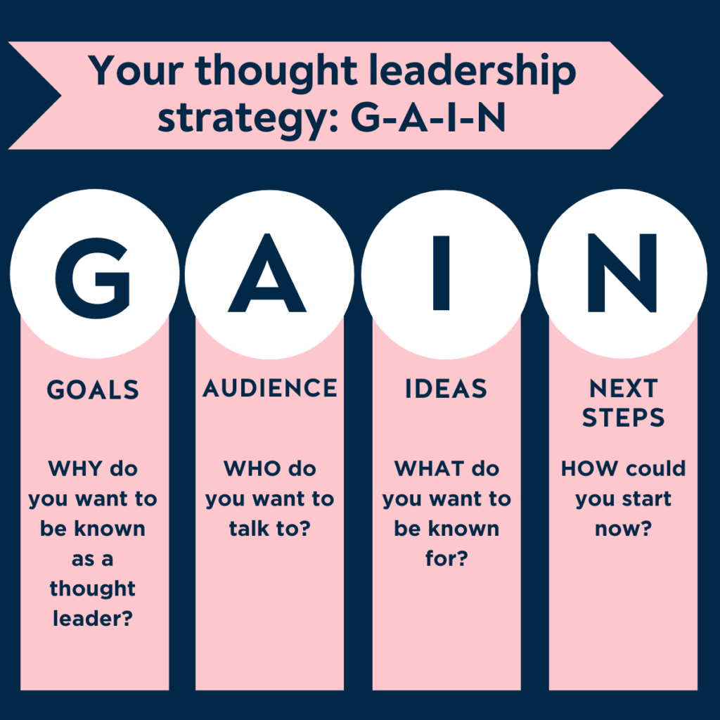 GAIN framework for thought leadership strategy