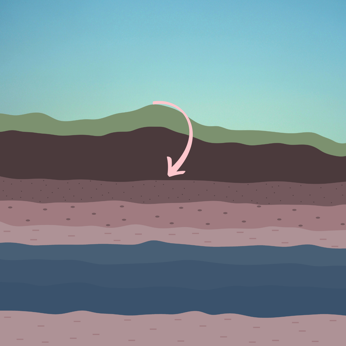 layers of the earth with an arroe pointing down, representing "go deeper"