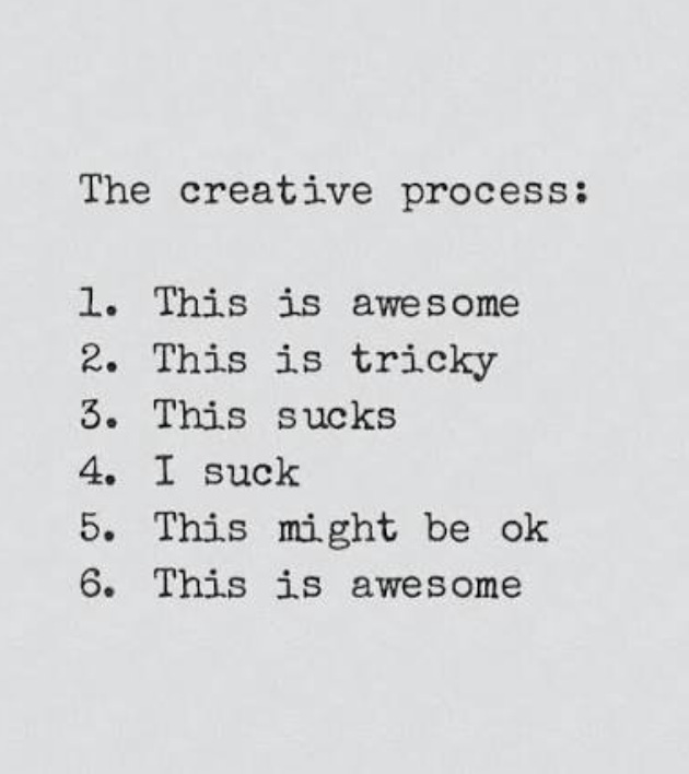 creative process 6 steps